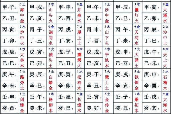 八字天干地支
