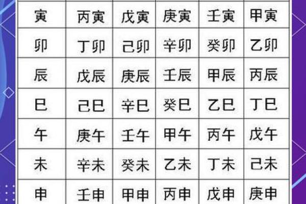 八字天干地支