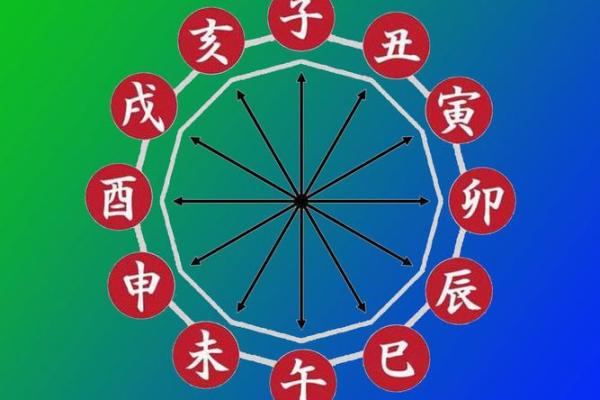 容易兄弟不和的八字是怎么样的？