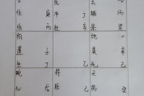 奇门遁甲八字终身局