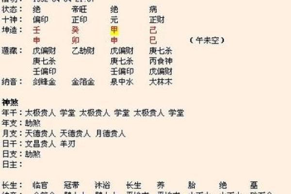 八字星盘
