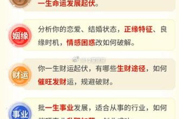 一个人的八字好