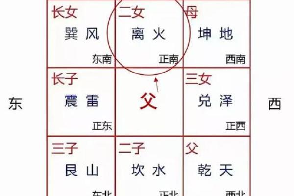 风水好的房子的朝向