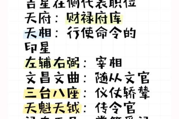 紫薇星君与紫薇大帝的关系是什么意思