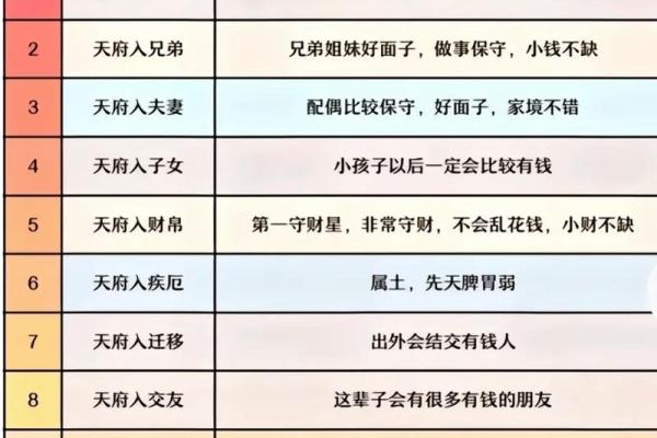 紫薇斗数四马宫