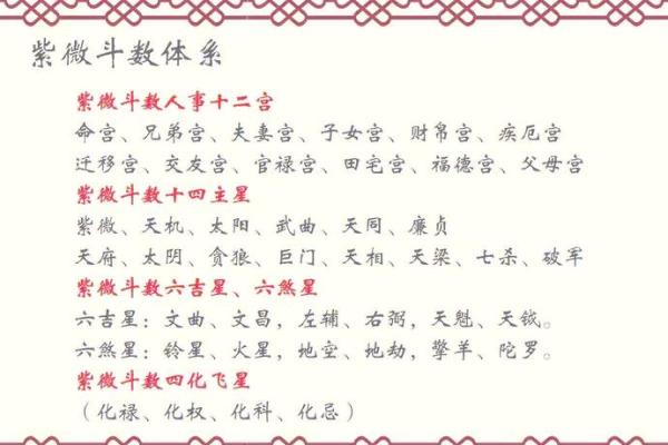 紫薇斗数具体算法的简单介绍