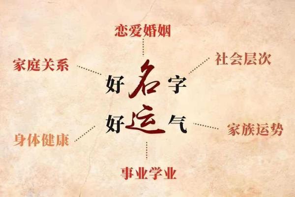 名字和运势的关系-姓名学-华易算命网姓名
