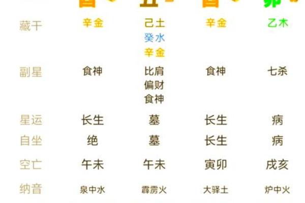 八字命里缺什么怎么看 五行缺怎么补救