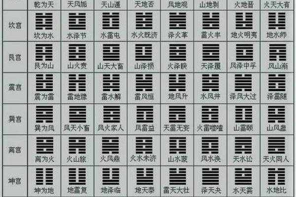 八爻风水