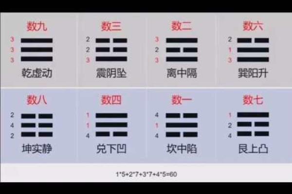 八爻风水
