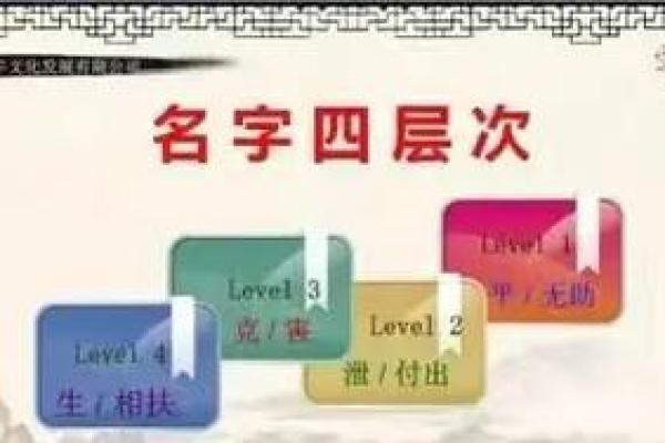名字能带来多少的事业运-姓名学-华易算命网姓名