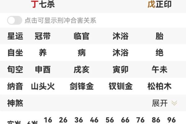 八字地支为亥的女命