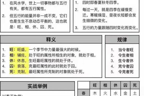 八字论风水，通过四柱命局看住宅风水详解！_1