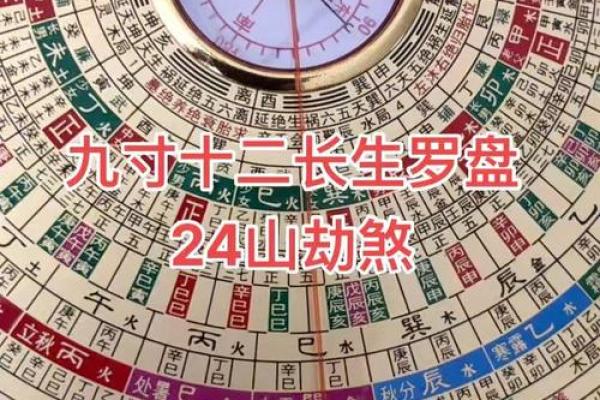 解读风水 罗盘上的二十四山指的是什么