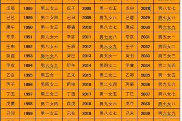 生日八字查询免费在线算命大全