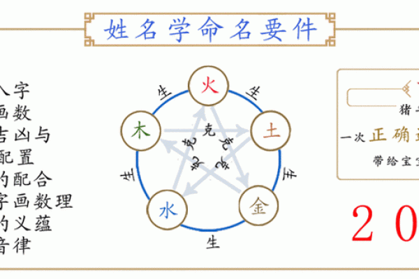 周易取名网,周易算命免费起名大全