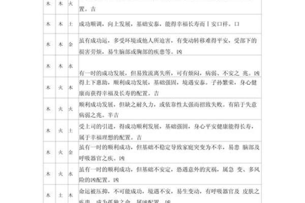 三才配置表-姓名学姓名