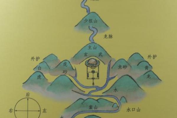 真龙正穴之风水宝地的大小问题