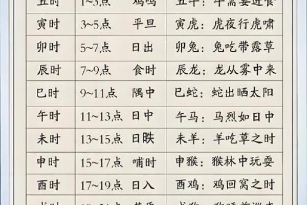 怎样看时间辰时八字？详解时间八字的基础知识！