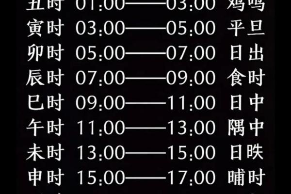 怎样看时间辰时八字？详解时间八字的基础知识！