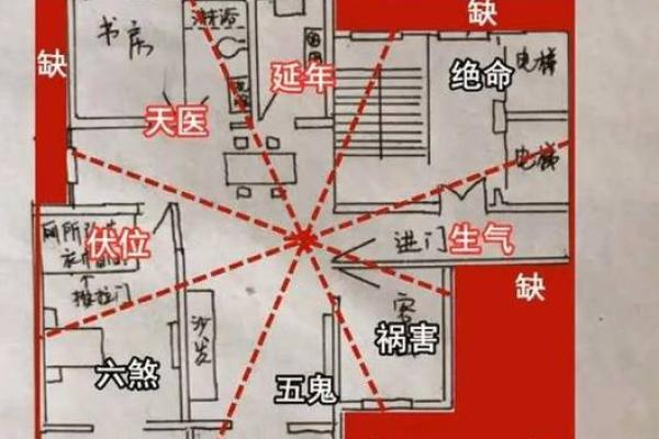重信房子风水