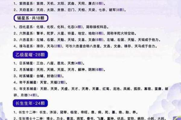 紫微斗数之诸星值限年运气推断：天虚星之年