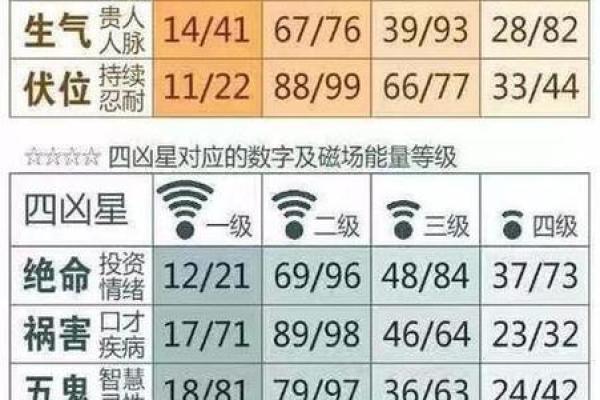 紫薇测测算手机号码吉凶