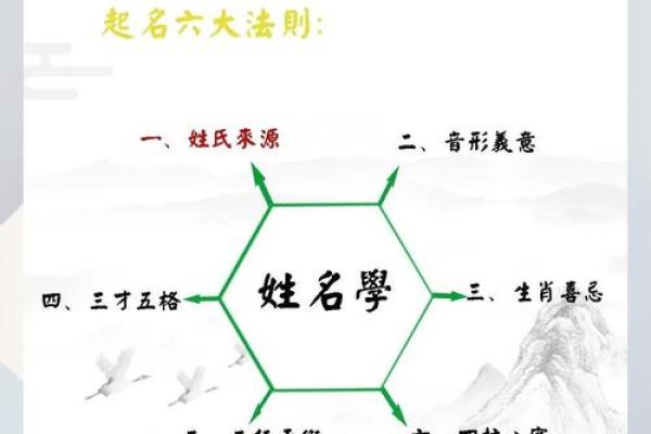 带水字旁的女孩名字-名字大全-姓名学-华易算命网姓名