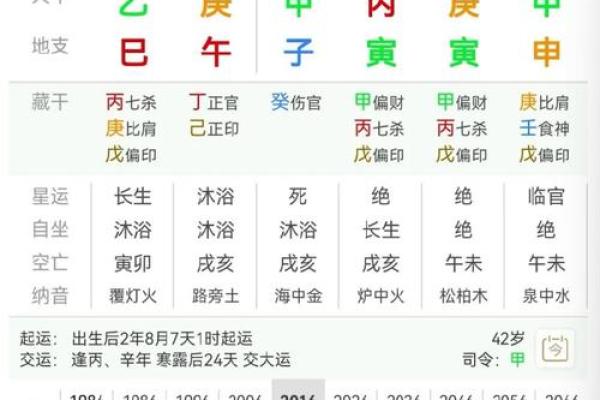 《八字黄金点拨》5（ 甲生寅月戊辰时 ）