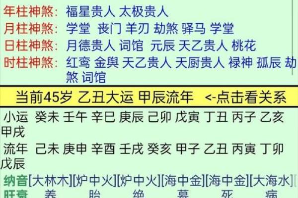 命主八字喜用神