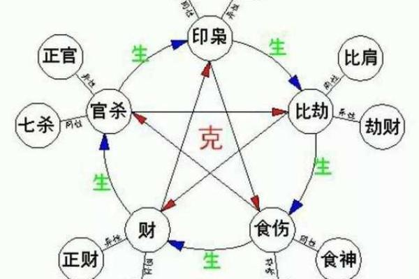 大宗四柱八字算命方法,四柱八字怎么算最简单的