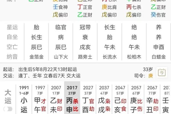 异性缘八字