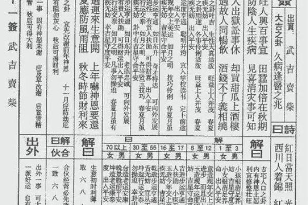 玄天上帝灵签50签解签