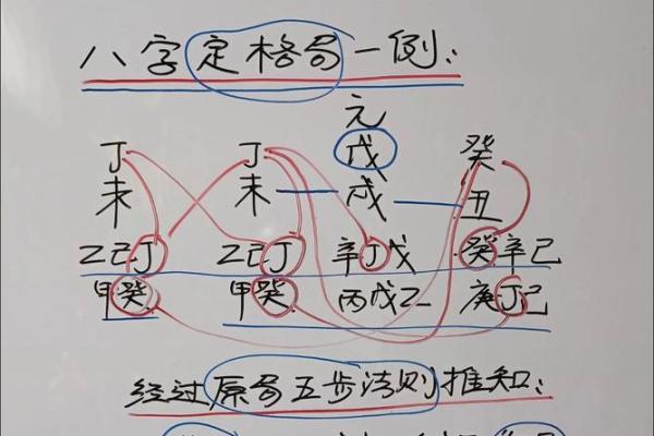怎么看八字格局高低