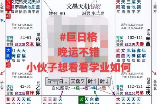 紫薇斗数考运不好