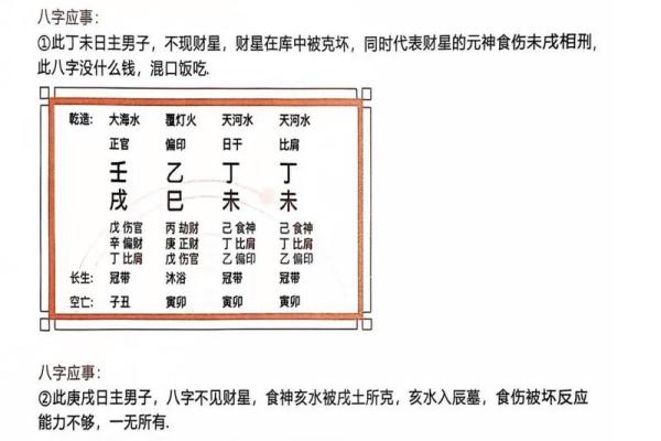 命运靠八字