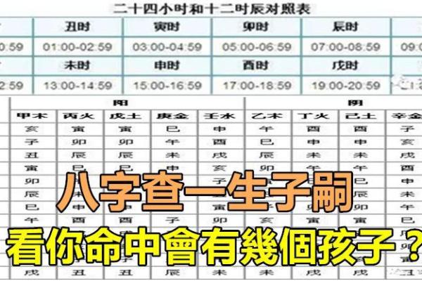 八卦算命生辰八字测算,免费生辰八字五行查询
