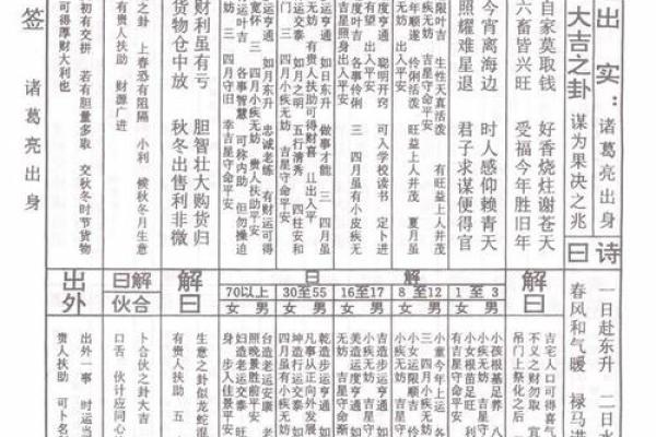 诸葛灵签第十一签解签