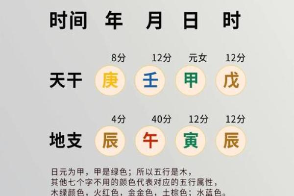 怎么查自己八字,如何查四柱