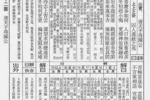 注生娘娘灵签21详解