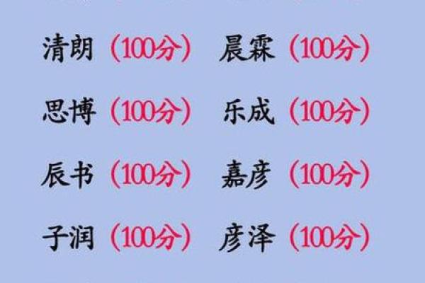 权威姓名测试打分,名字打分测试免费