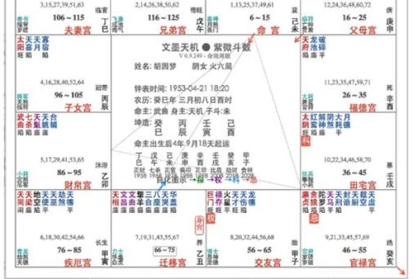 紫微斗数诸星落诸宫之：武曲星官禄宫详解
