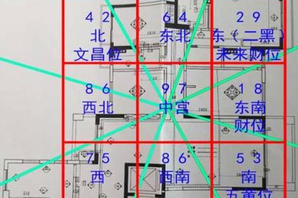 先天命看八字，后天命看风水！九大吉宅的风水选择要旨！