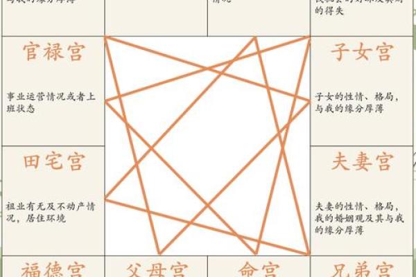 紫薇斗数看对象