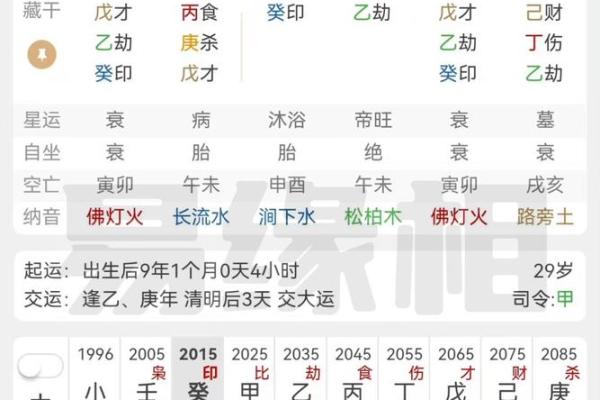 八字流通好，就能生活富裕的命
