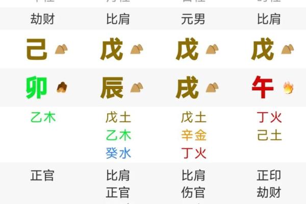 什么样的八字旺事业旺婚姻