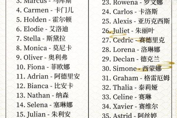 免费测试你的英文名