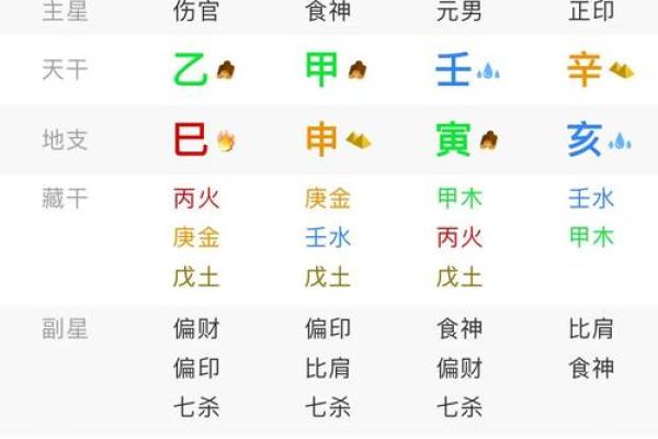 犯六冲是什么意思？八字合婚必知