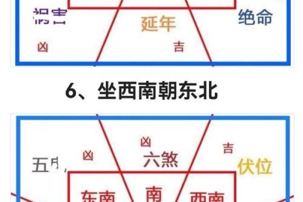 家庭风水如何布局有利于住宅氛围