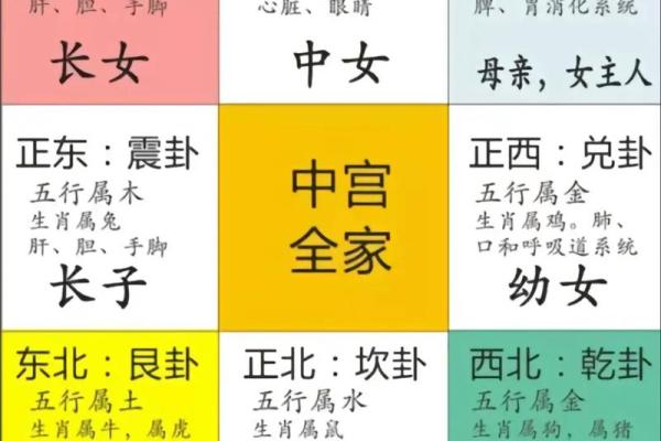家庭风水如何布局有利于住宅氛围